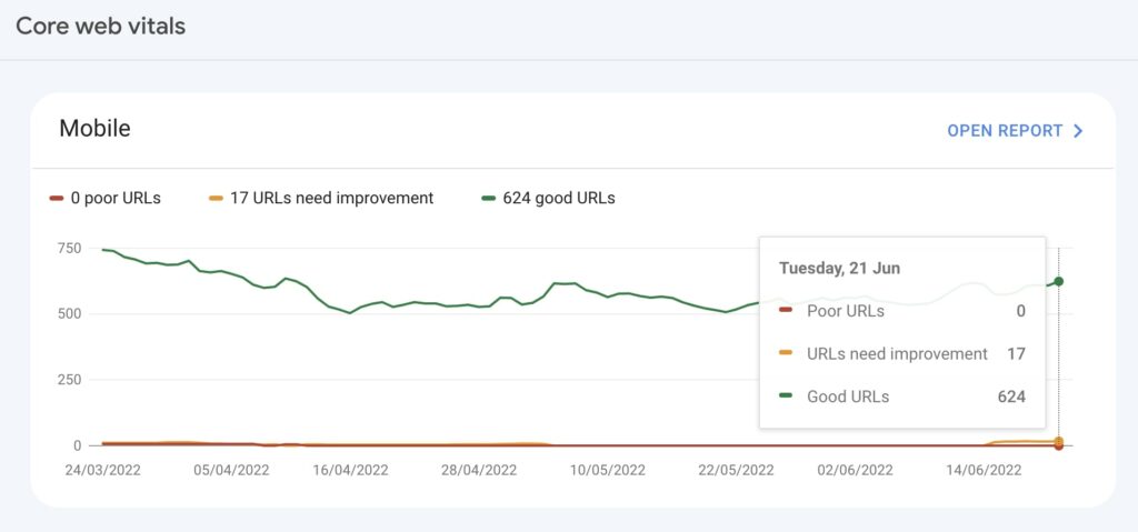 ¿Como medir la velocidad de mi hosting? 3